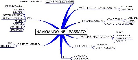 mappa del lavoro sulla navigazione antica della classe I BUS del liceo di Vipiteno