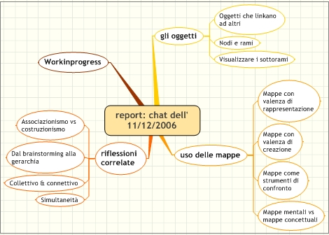 sommario chat 11 dicembre 2006